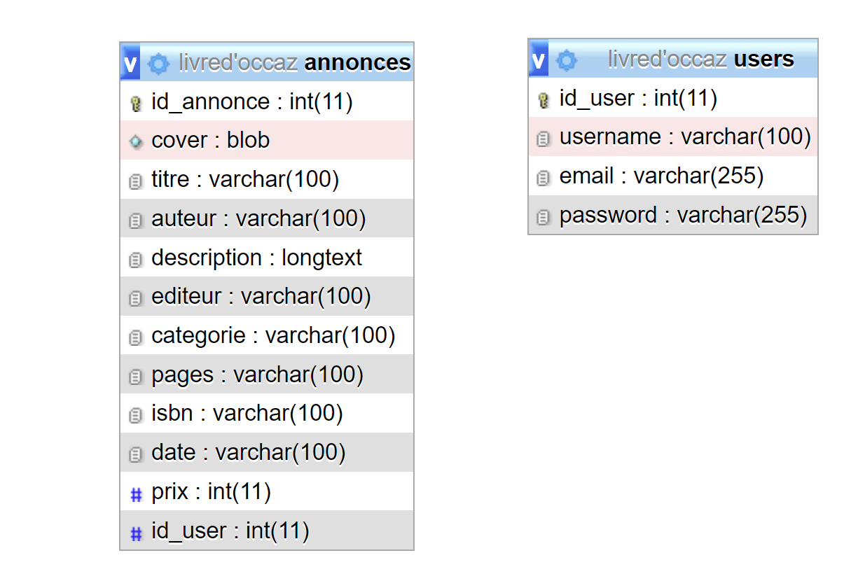 tables de la base de données du site